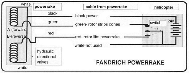 Powerrake Diagram